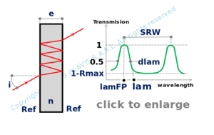 spectral parameters of a Fabry Perot