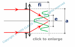 spot size from a diffracted plane wave – observation with a lens