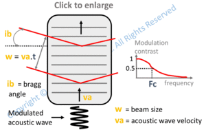 approximative cutoff frequency