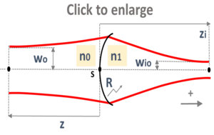 beam shaping with a refracting surface