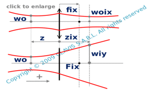 beam shaping with a cylindrical lens