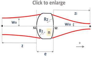 beam shaping with a real lens