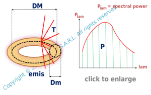 annular source