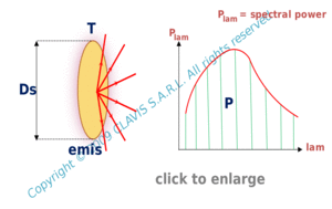 circular source