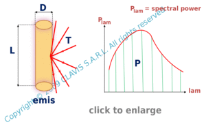 cylindrical source