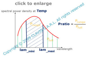 ratio of power emitted in a spectral range