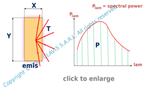 rectangular source