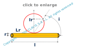 intensity - cylindrical source