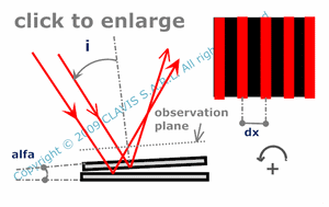 interfringe - observation perpendicularly to the first reflecting surface