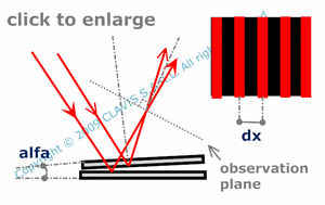 interfringe - observation perpendicularly to equiphase planes