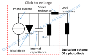 Johnson noise current