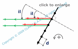 littrow angle