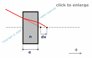 plane parallel plate