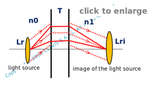 radiance of the secondary source