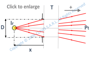 light  source with given intensity – given aperture diameter