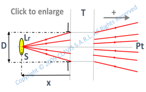 small source - circular aperture – given aperture diameter