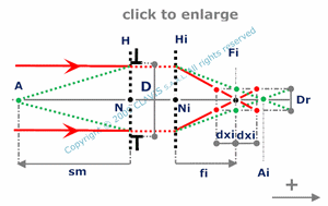 depth of field and maximum defocus-object at infinity