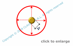 radiance vs power - spherical source