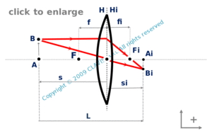 thin lens ( given distance between object and image)