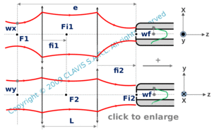 afocal system for optimal elliptical beam coupling