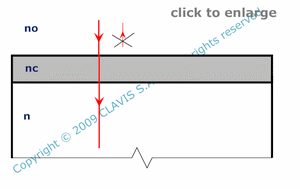 optimal refraction index at normal incidence