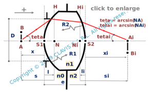 real lens interfacing different media