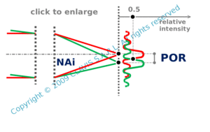 power of resolution of an optical system