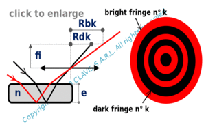 radii of equal inclination rings – observation with a lens