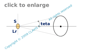 plane source - circular aperture – given aperture angle