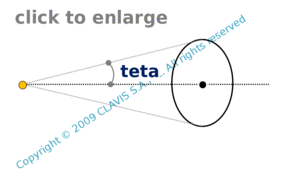 transmission for a given aperture angle