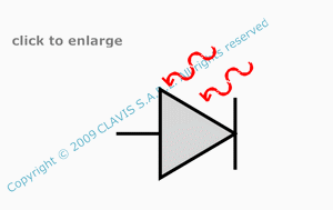 signal to noise ratio - shot noise limited photodetector – given optical power