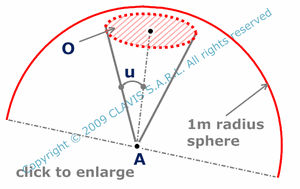 solid angle defined by a cone with a circular basis