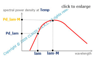 spectral density