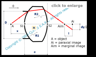 spherical lens