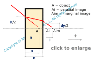 plane parallel plate