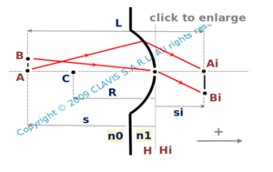 curved refracting surface  ( given distance between object and image)