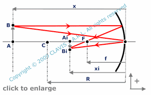 curved mirror  ( given object position)