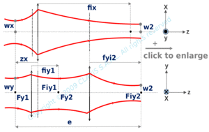 anamorphosing of an elliptical beam