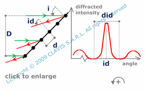 diffracted wave divergence and resolvance