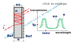 thickness for a given transmission