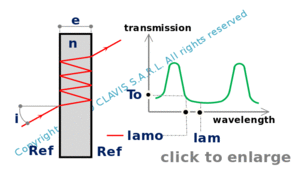 wavelength for a given transmission