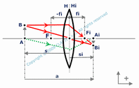 paraxial conjugation