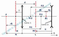 paraxial parameters