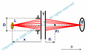 radiometry - photometry