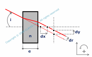 plane parallel plate