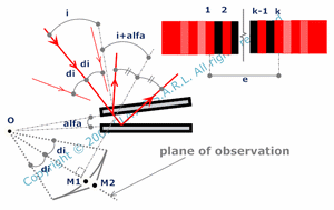interferences : free online optical calculation