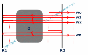 laser basics