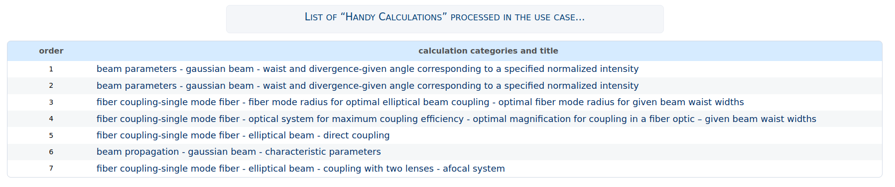 handy calculations list