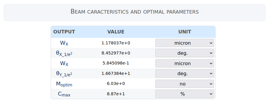 calculated parameters