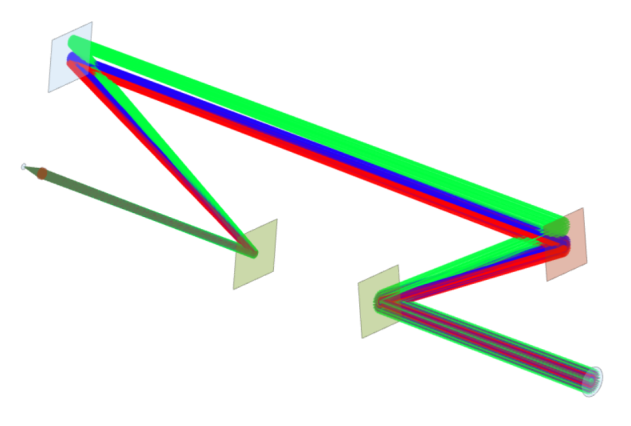 off-axis systems